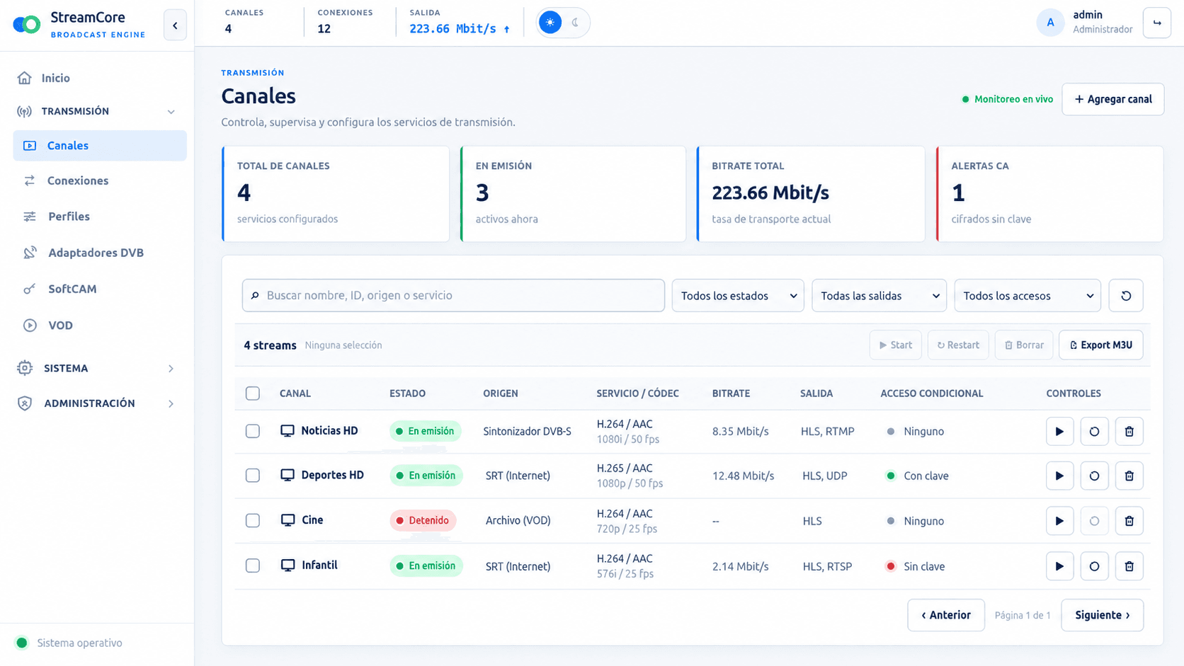 Channel management