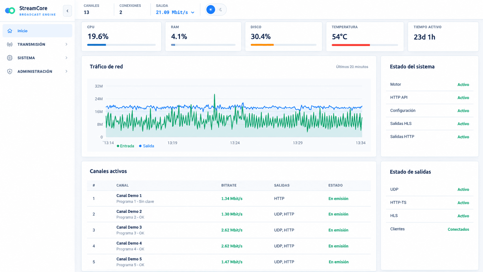 Real-time monitoring